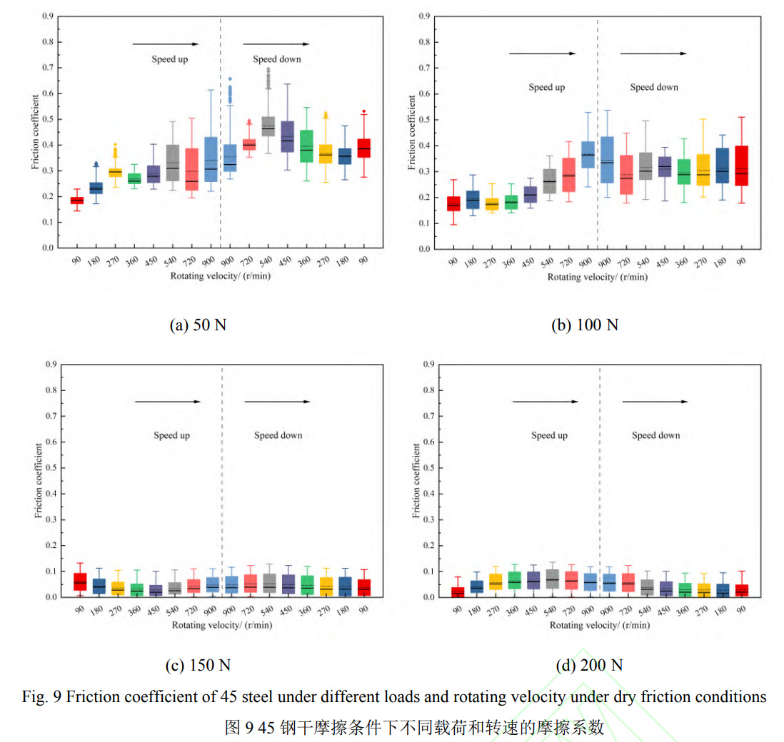 油潤(rùn)滑/干摩擦下新型軸承TC4鈦合金-巴氏合金摩擦副摩擦學(xué)性能研究