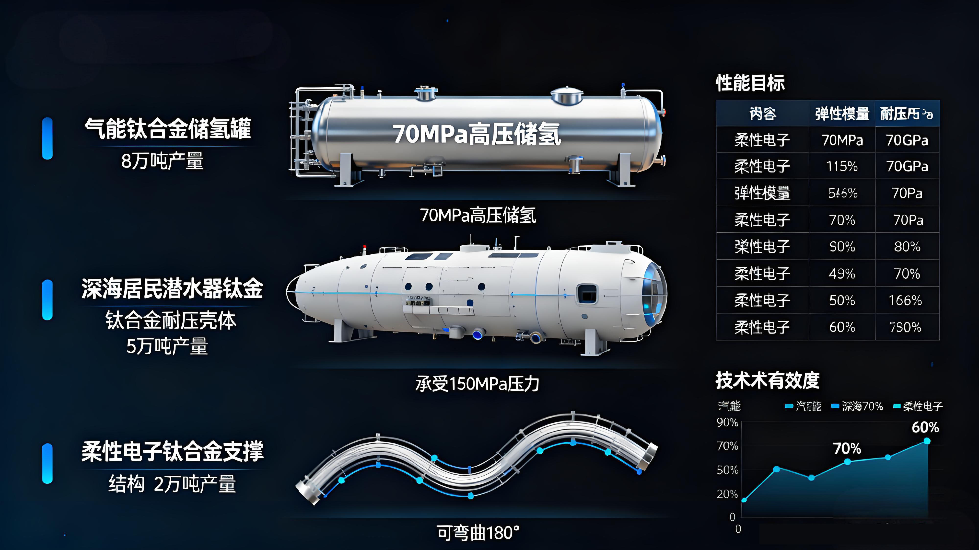 輕量化與高端化雙驅動：鈦合金民品應用的細分場景解析（消費電子/新能源/體育用品）、成本控制路徑與綠色回收體系構建