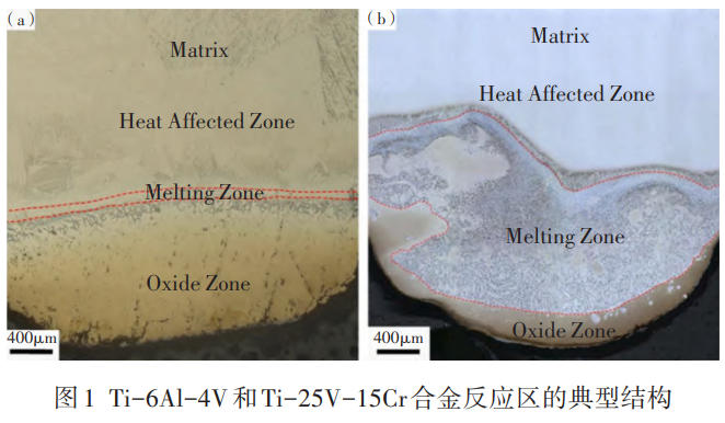 金屬燃燒特性與測試方法研究綜述——聚焦鈦合金/鎂合金燃燒機理，系統對比顆粒與塊狀燃燒試驗特性，剖析技術瓶頸并展望未來研究方向