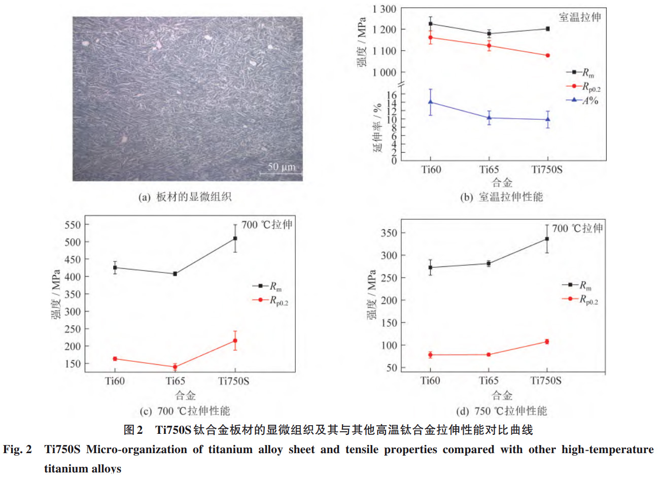 高聲速飛行器用高溫鈦合金自主研發進展、性能優化與工程化應用研究——系統梳理國內外發展現狀，聚焦Ti55/Ti60/Ti65核心牌號性能對比，剖析極端環境適配性與未來技術突破方向