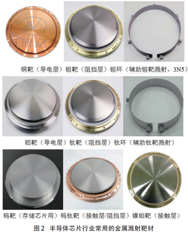 技術節點迭代驅動下半導體靶材產業發展與競爭態勢研究——聚焦芯片制程微型化對靶材性能的嚴苛要求，分析銅鉭靶材需求增長與鋁鈦靶材細分場景應用，對比國內外技術與市場優勢，解析供應商認證機制對行業競爭的影響