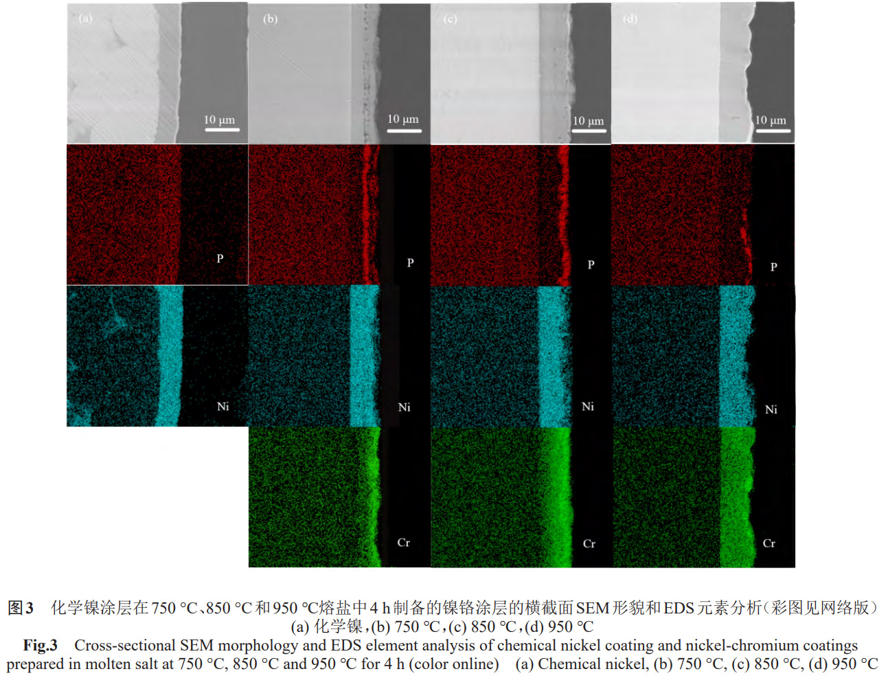 高純鎢基體兩步法制備鎳鉻高溫抗氧化涂層工藝探究：化學鍍鎳預處理與熔鹽熱擴散溫度梯度調控對涂層微觀形貌、元素分布及界面結合強度的影響機制解析