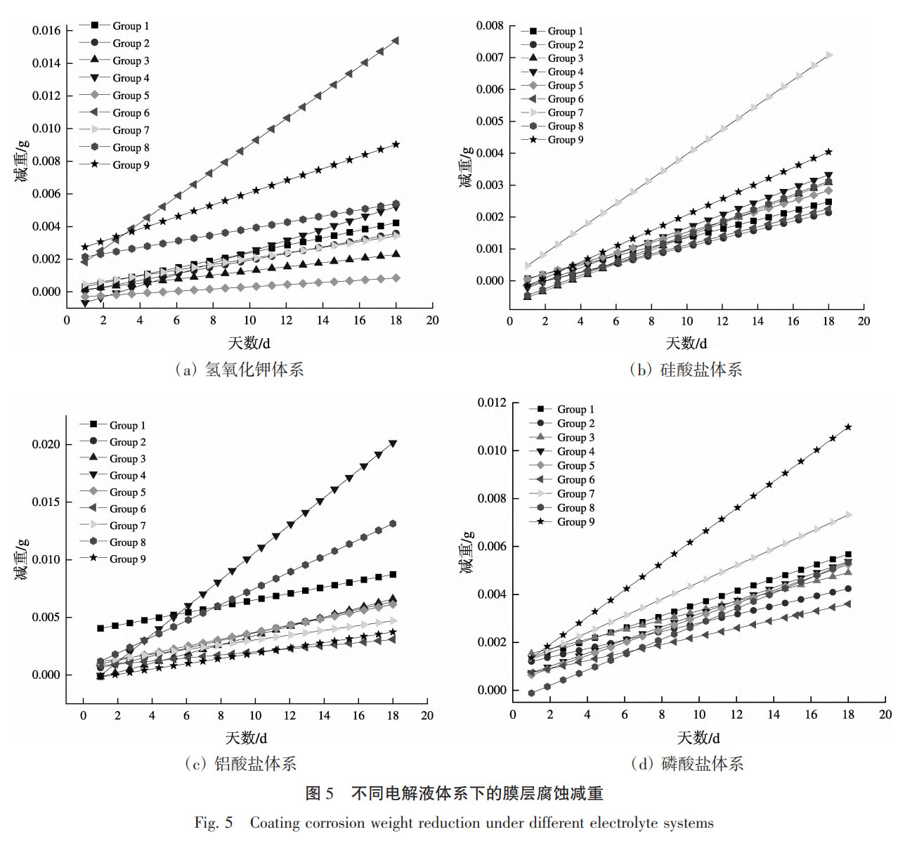 TA10鈦合金板微弧氧化膜在多電解液體系中的形成機理與性能響應(yīng):工藝參數(shù)–微觀結(jié)構(gòu)–功能特性的映射關(guān)系與最優(yōu)工藝窗口研究