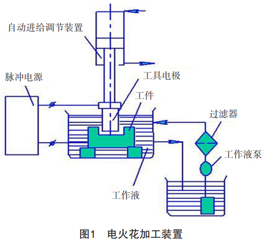 面向航空發(fā)動機葉片的TC4鈦合金高穩(wěn)定性電火花加工:實時監(jiān)測算法引導(dǎo)的多工藝參數(shù)協(xié)同優(yōu)化策略