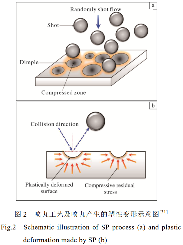 基于多技術(shù)融合的鈦合金材料表面性能精準(zhǔn)調(diào)控策略研究進展——兼論人工智能與綠色制造在表面工程中的前景