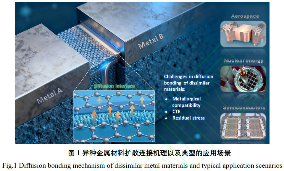 異種金屬擴散連接技術(shù)研究全景與智能化發(fā)展綜述：多材料體系（鋼/鎳/鈦/銅/鋁/高溫合金/高熵合金）界面行為表征、工藝創(chuàng)新、性能優(yōu)化及面向航空航天/核能/精密電子領(lǐng)域的工程化與智能化發(fā)展趨勢