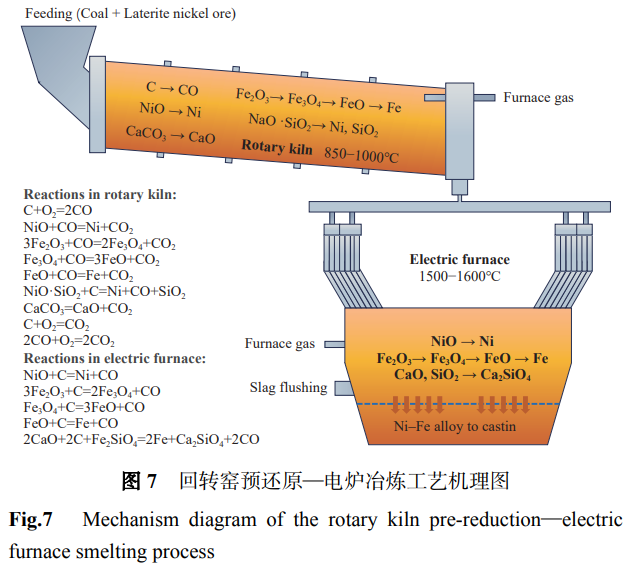 供需雙增背景下我國鎳礦選冶工藝技術現狀與升級路徑研究——系統梳理硫化銅鎳礦混合/優先/階段磨浮等浮選工藝，紅土鎳礦高壓酸浸/還原焙燒氨浸/RKEF等冶煉工藝及技術痛點